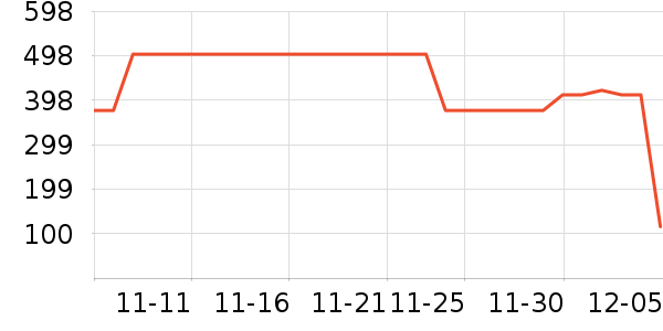 ţ����ʷ�۸�