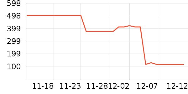 ţ����ʷ�۸�