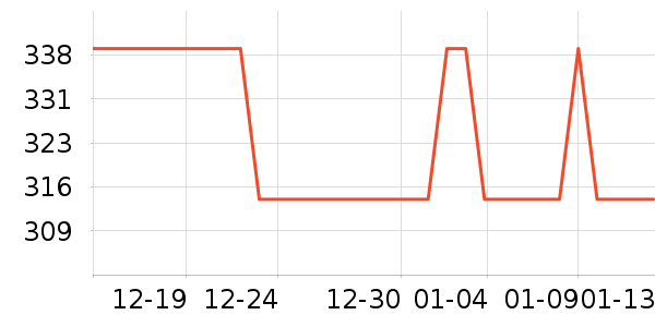 ���Ǳ���/������ʷ�۸�