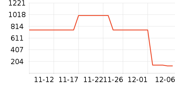 ţ����ʷ�۸�