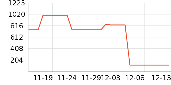 ţ����ʷ�۸�