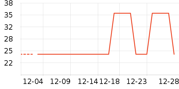 �Ź�������ʷ�۸�