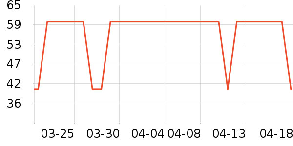 ��������ʷ�۸�