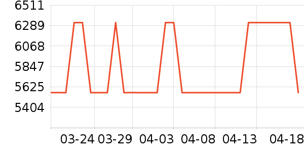 ����/��˹��ʷ�۸�