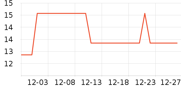 ��̺/�ص���ʷ�۸�