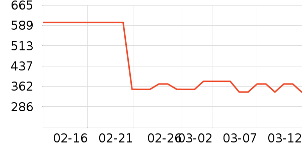 �����ʷ�۸�