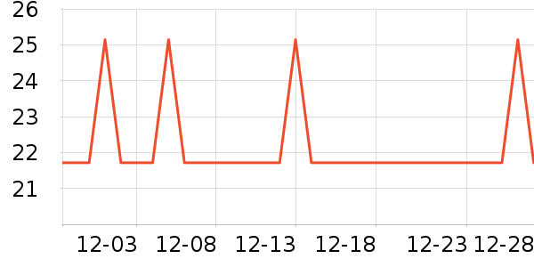 ��������/��������ʷ�۸�