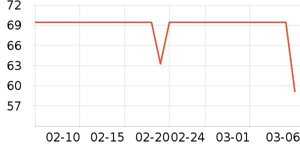 Ӧ����/�ֵ���ʷ�۸�