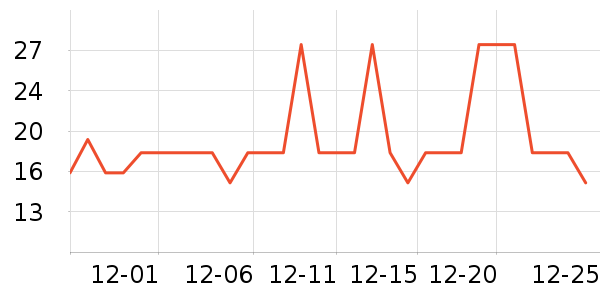 ����������/������ʷ�۸�