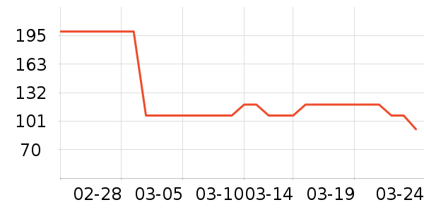 ţ�п���ʷ�۸�