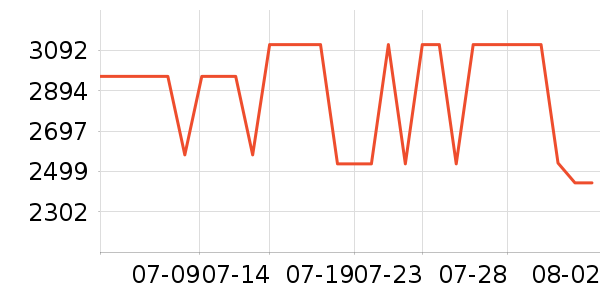 ę́�׾���ʷ�۸�