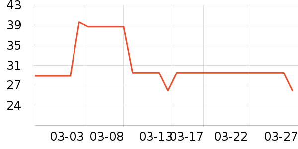 ��ԭƽ�쾰����ʷ�۸�