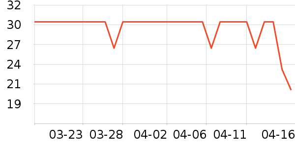 ��ԭƽ�쾰����ʷ�۸�