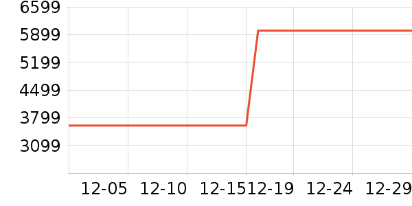 ���Ŀյ���ʷ�۸�