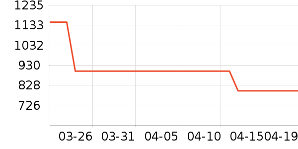 ��ŵ���������������ʷ�۸�