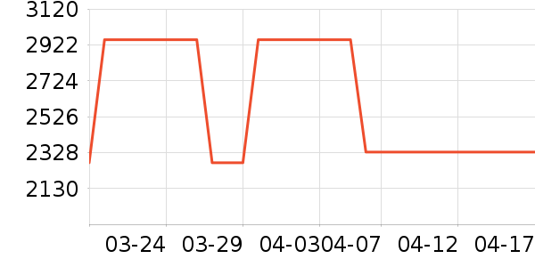 ������K������/����/������ʷ�۸�