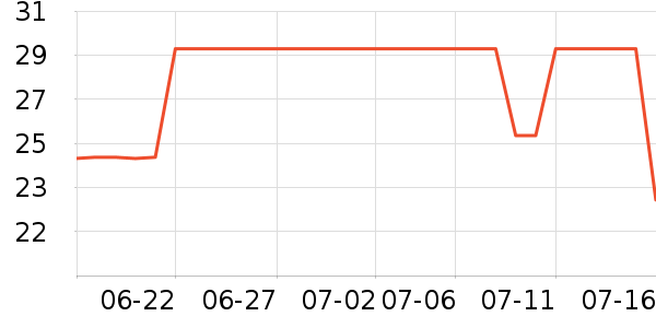 С����ˮ��/ˮ����ʷ�۸�