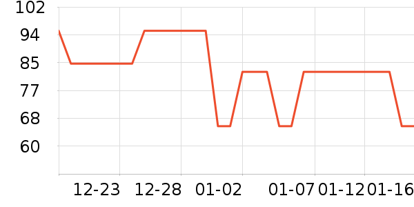 ����˹�������п���ʷ�۸�