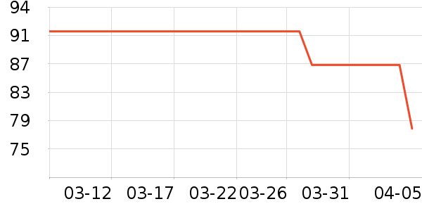 ţ�п���ʷ�۸�