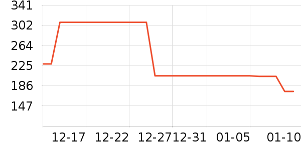 �ֹϱ���/������ʷ�۸�