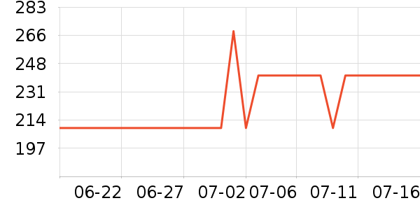 Ů����ƾ�/��������ʷ�۸�