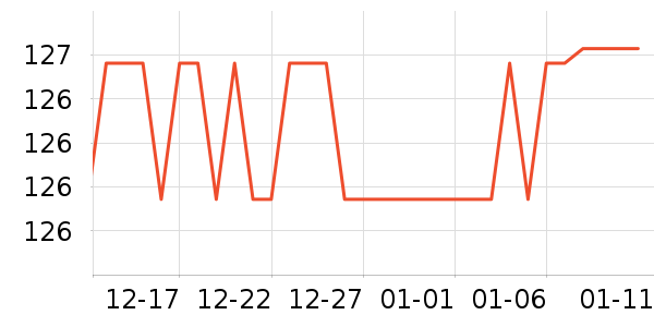 ���˶���ë����Ʒ��ʷ�۸�