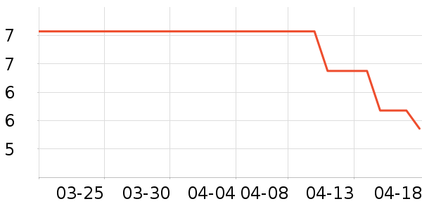 ���ֱ�����ʷ�۸�