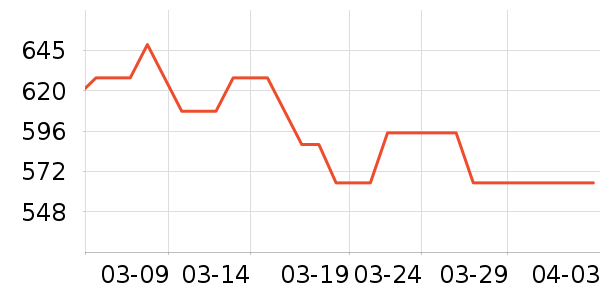 ������������ʷ�۸�