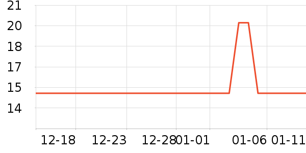 ӣĽ������ʷ�۸�