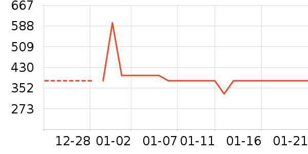 ��Ϸ�ֱ���ʷ�۸�