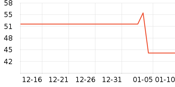 ���Ƕ�����ë����Ʒ��ʷ�۸�