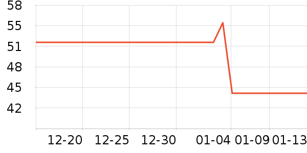 ���Ƕ�����ë����Ʒ��ʷ�۸�