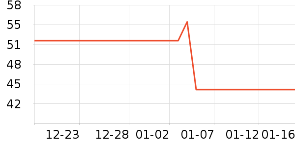 ��ë����Ʒ��ʷ�۸�