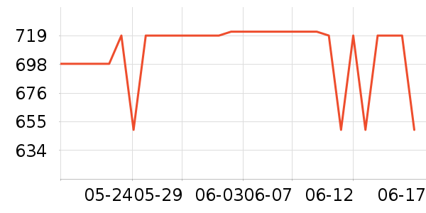 ��ѾӤ���Ƴ���ʷ�۸�