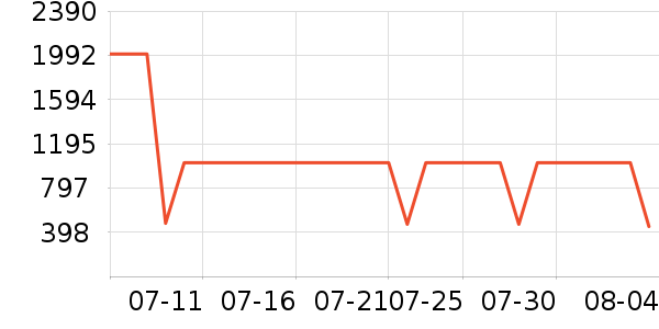 ���õ綯���г���ʷ�۸�