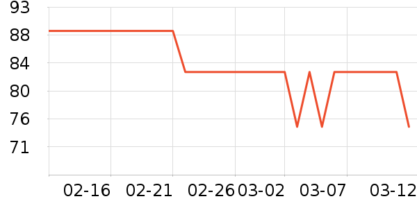����װ��Ʒ��ʷ�۸�