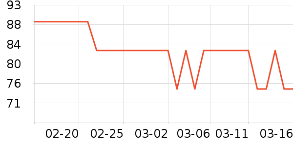 ����װ��Ʒ��ʷ�۸�
