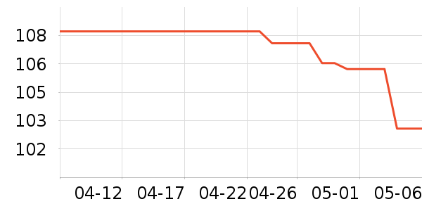 �𵾾�/ֱ������ʷ�۸�