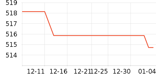 ־�����̻���ʷ�۸�