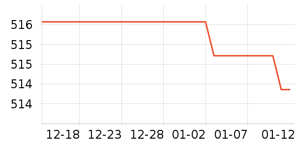 ־�����̻���ʷ�۸�