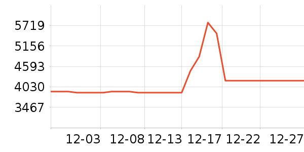 �������������豸��ʷ�۸�