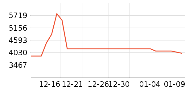 �������������豸��ʷ�۸�