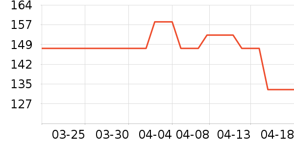 ˪ɽ����С������ʷ�۸�