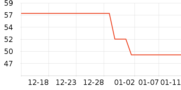 �п���ʷ�۸�