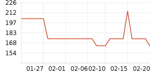 ���˻���ţ�п���ʷ�۸�