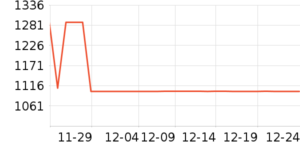 ȫ����ױ̨��ʷ�۸�