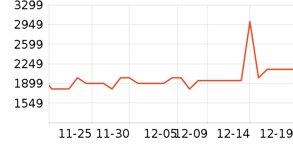 ͳ˧��ˮ����ʷ�۸�