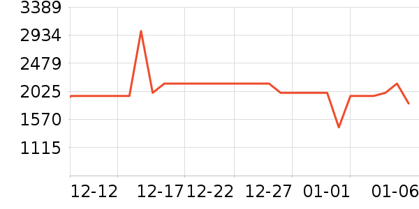 ͳ˧��ˮ����ʷ�۸�