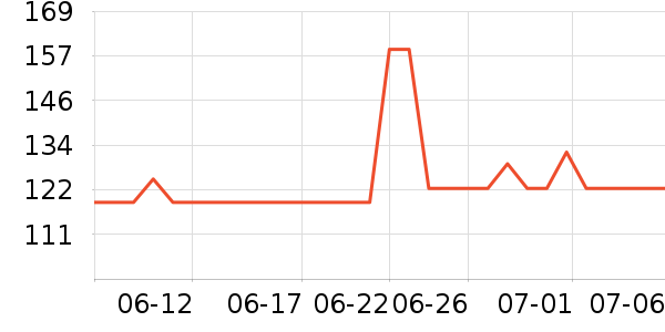 DAISY BEAUTYʱ�е�׹/������ʷ�۸�