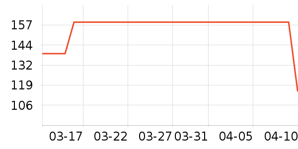 DAISY BEAUTYʱ�е�׹/������ʷ�۸�